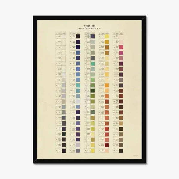 Werner's Nomenclature of Colours Art Print